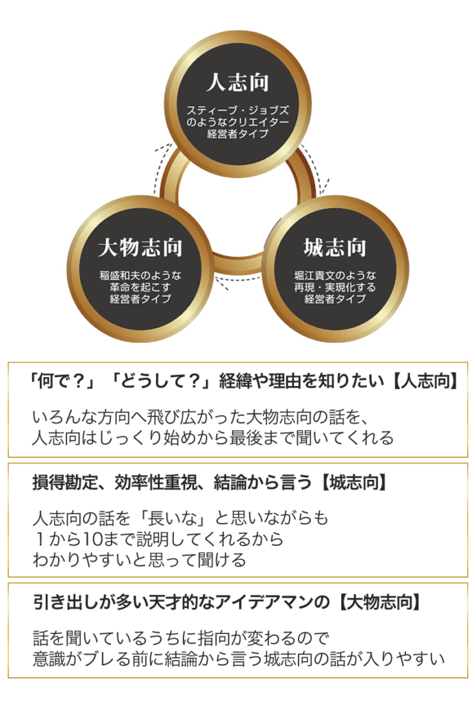 現代帝王学とは | ウラタエージェント